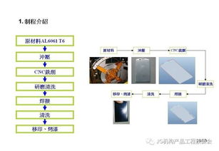 鋁材在3C產(chǎn)品開發(fā)中的技術(shù)創(chuàng)新與前景展望